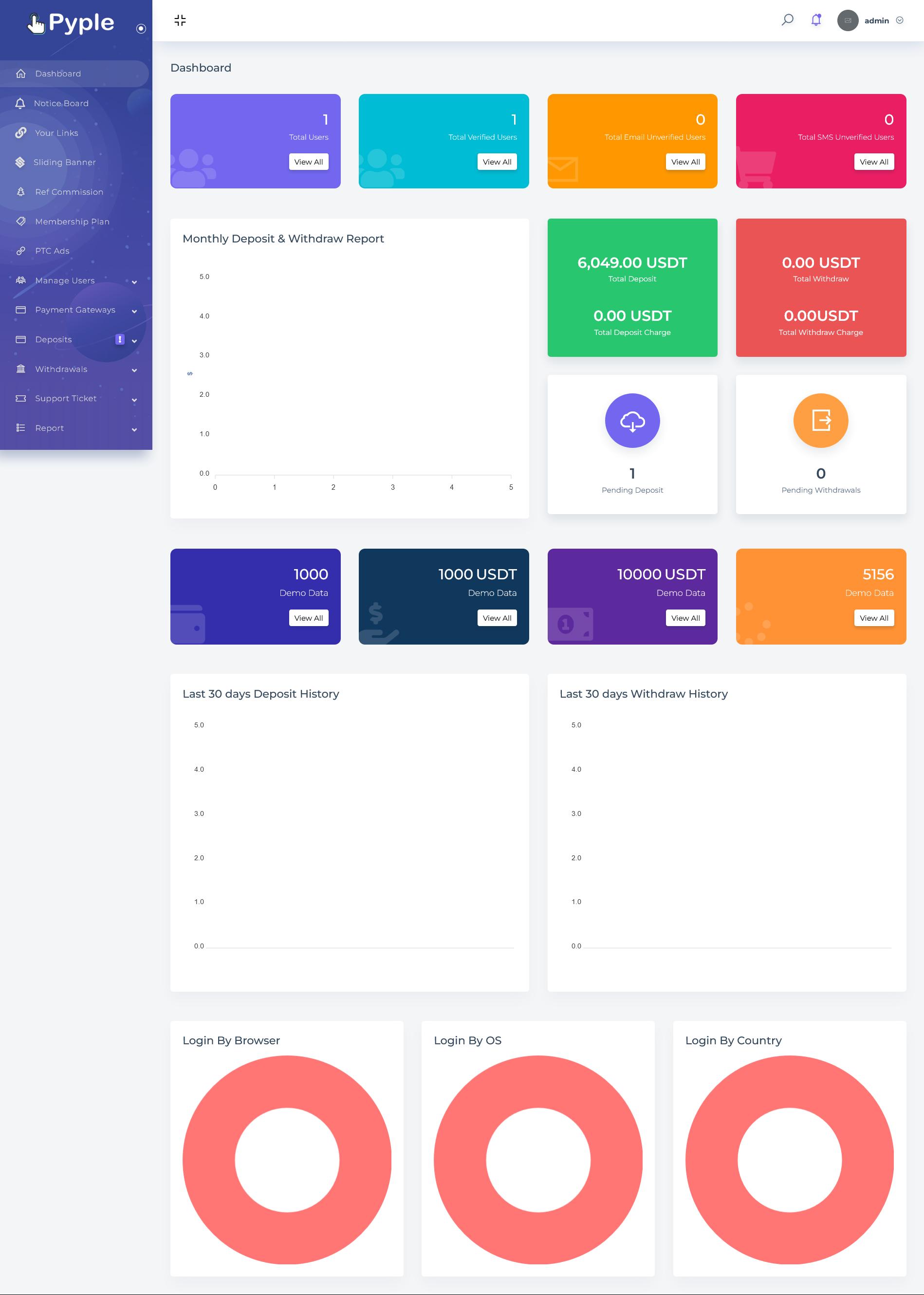 Admin Dashboard