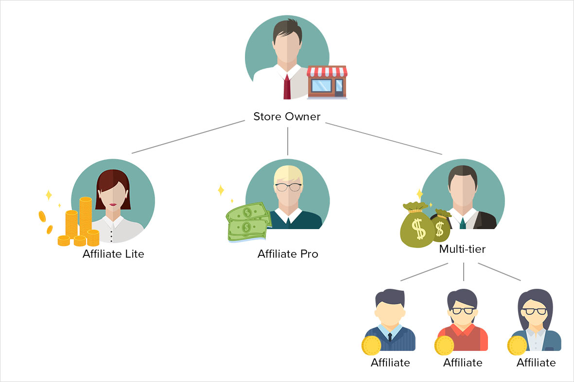 Affiliate Program