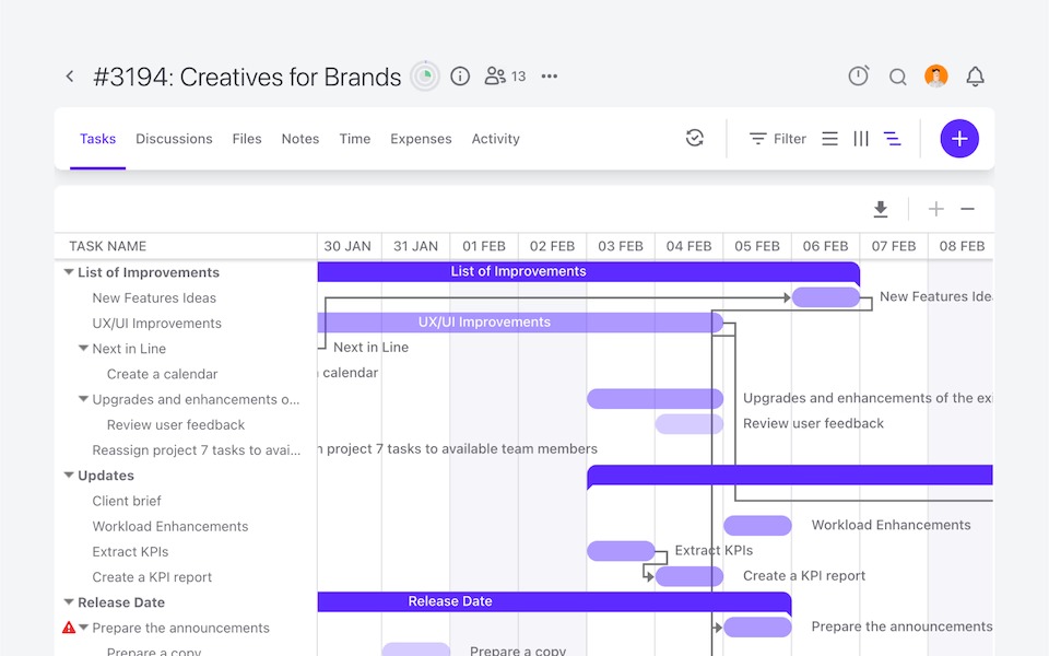 Gantt chart project managementa