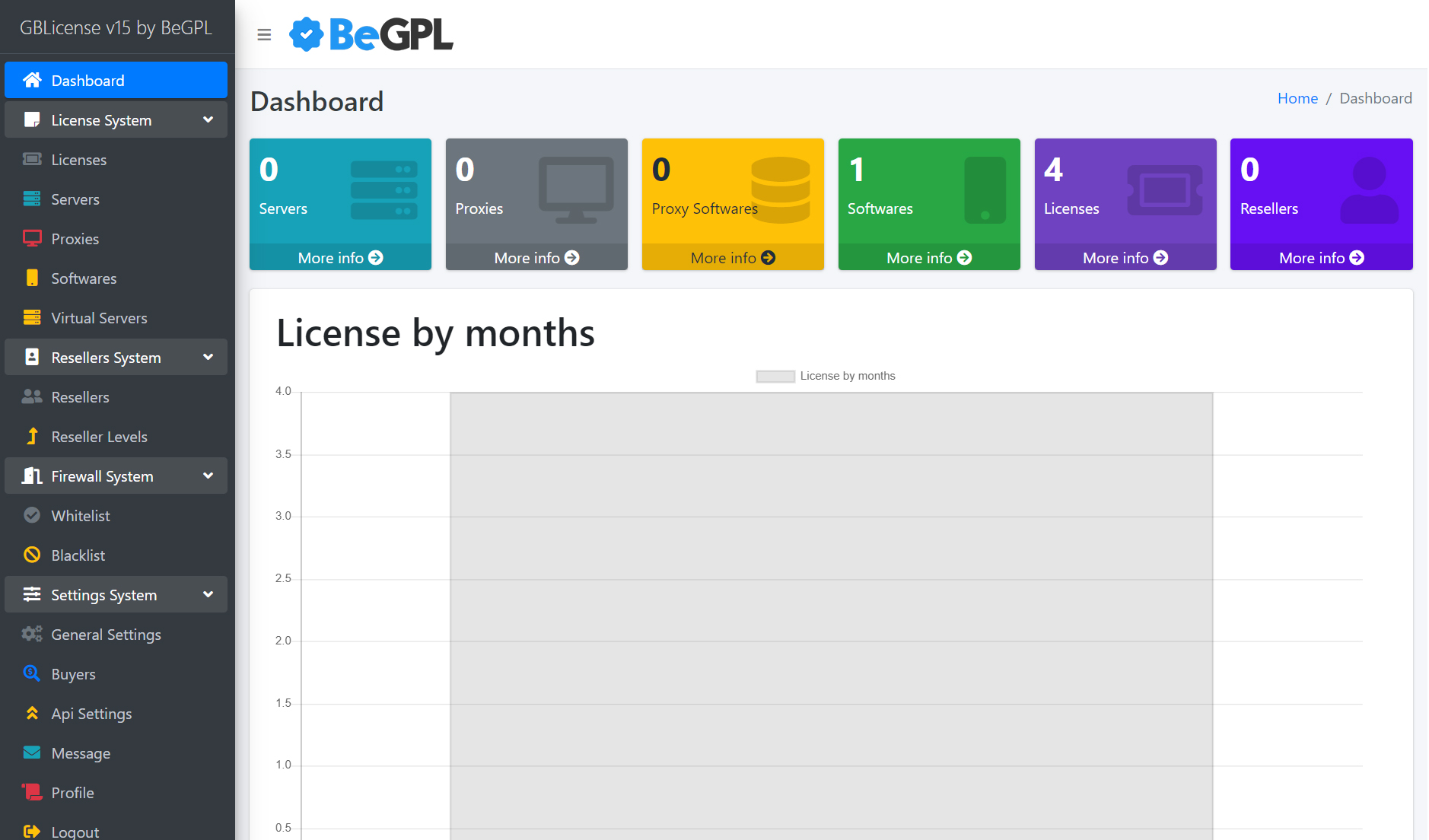 Gblicense